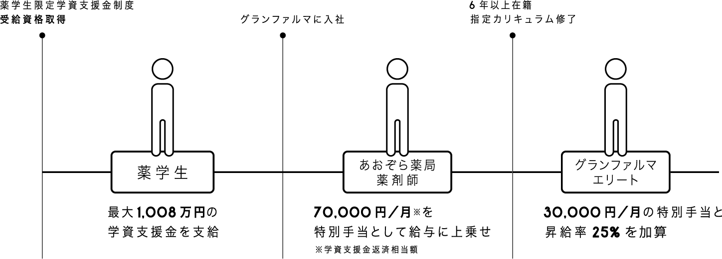 support
